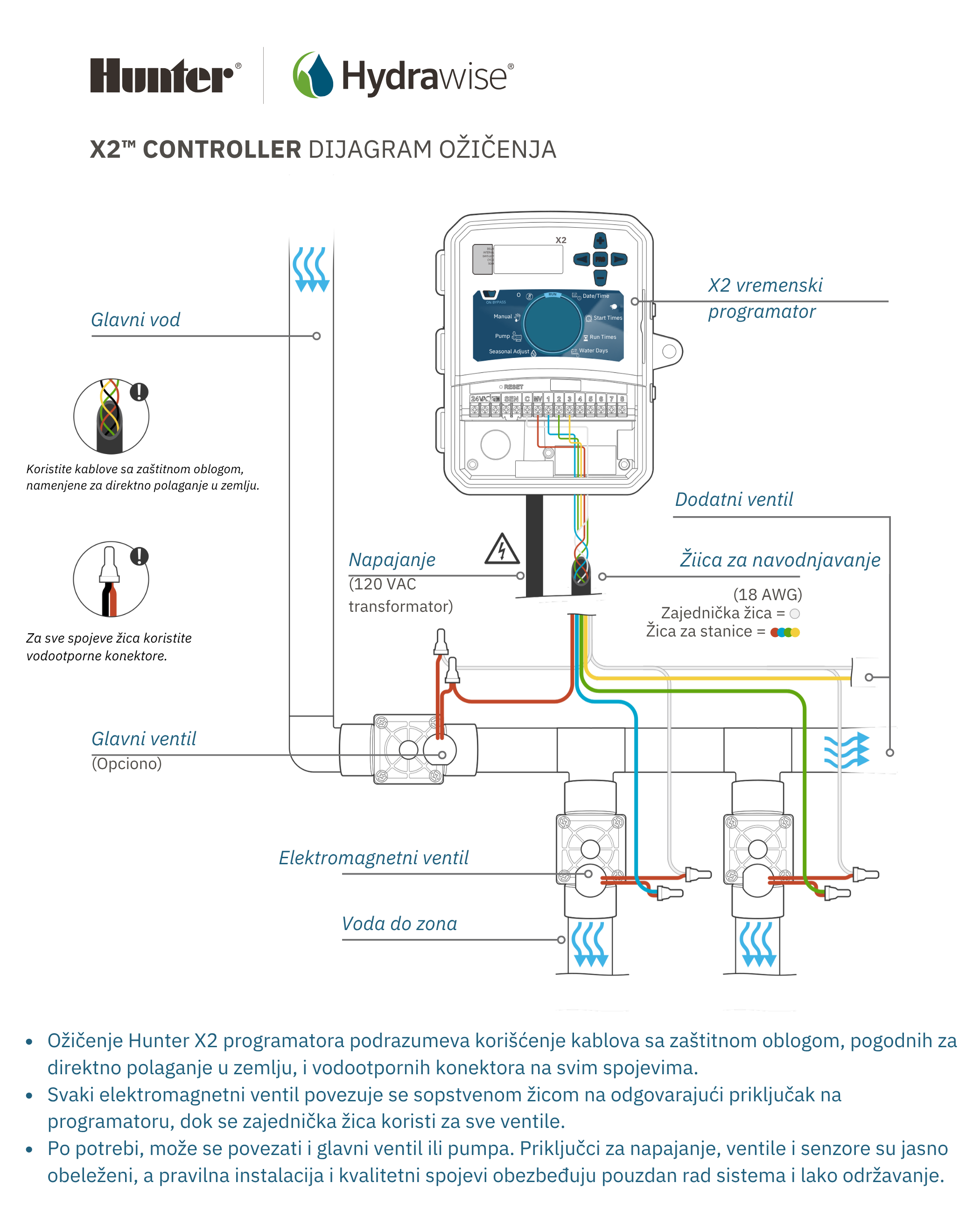 Hunter X2 dijagram ožičenja
