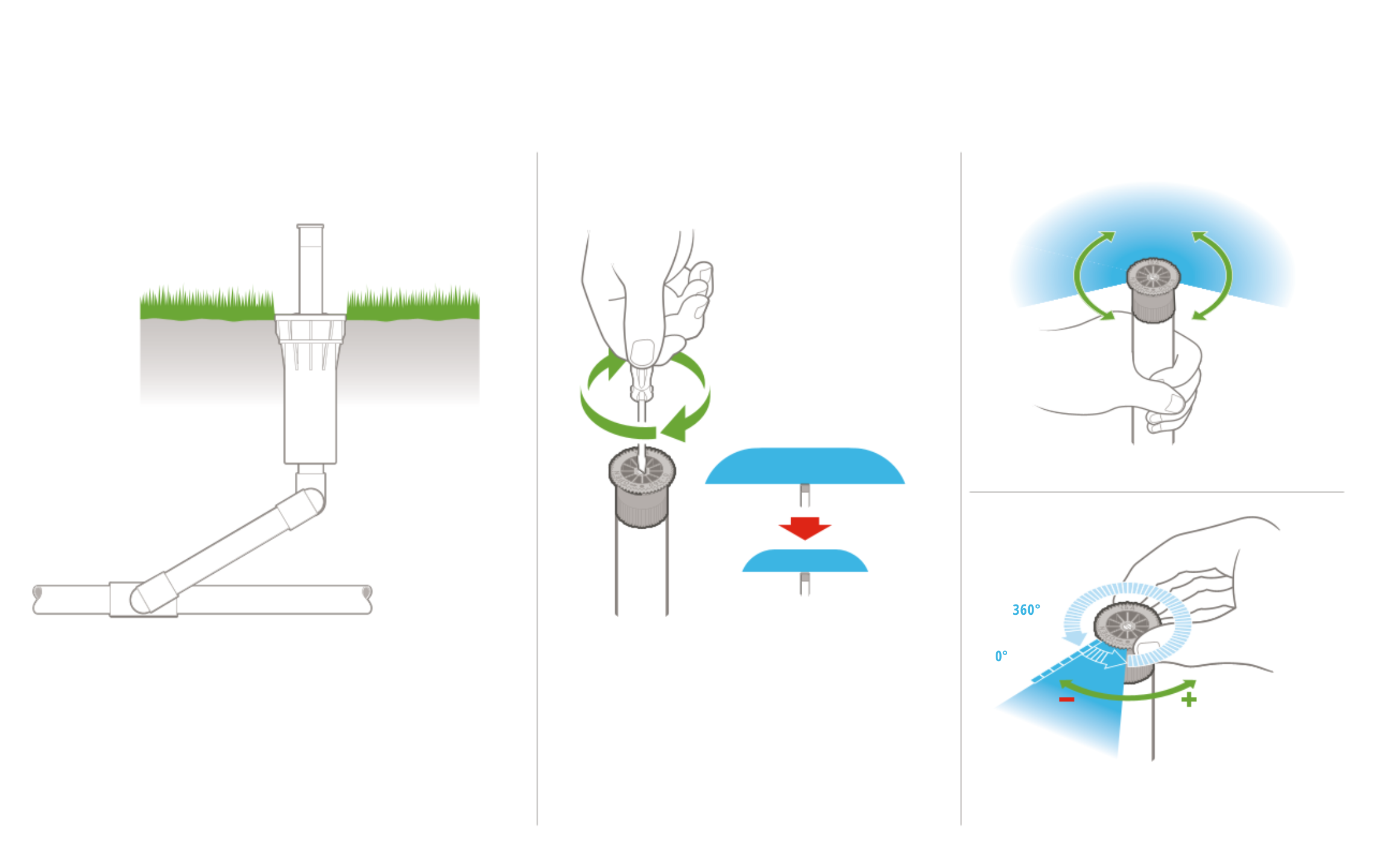 Podešavanje i instalacija Pro-Spray i PSU prskalica
