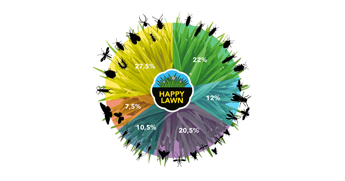 Happy Lawn® – biodiverzitet i korisni insekti