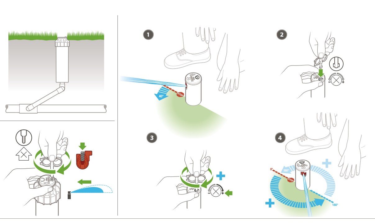 Podešavanje sektora na PGP-ADJ