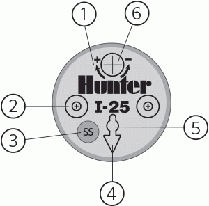 Hunter I-25-04 gornji deo - funkcije i podešavanja